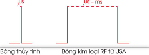 SmartCell-Pulse-Width